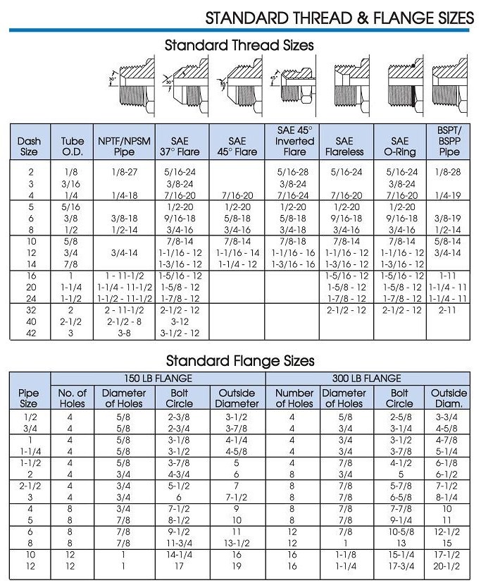 Hydraulic Fitting Thread Chart Hydraulics Direct